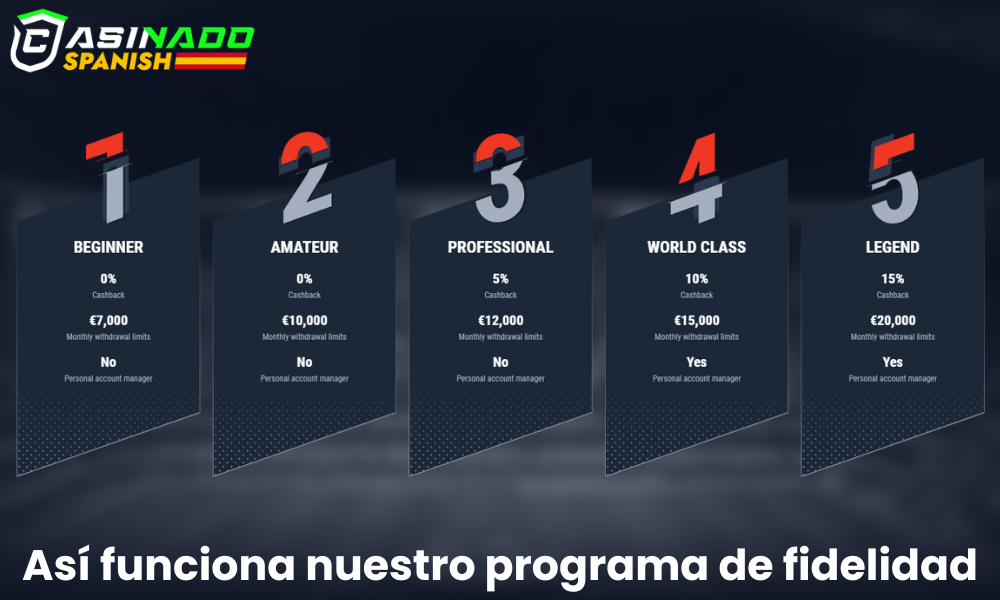 Más información sobre el funcionamiento del programa de fidelidad